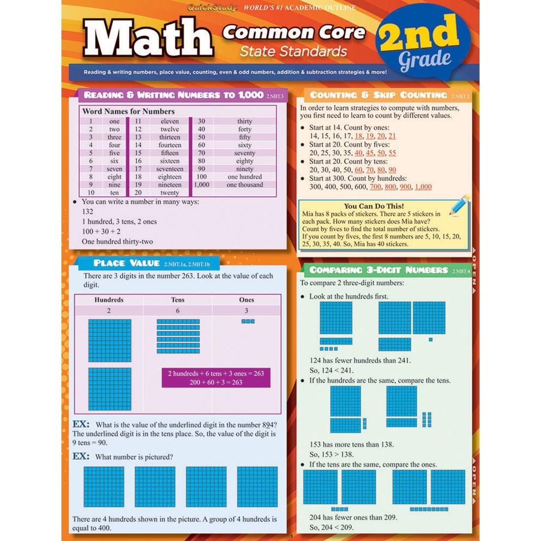 Common Core Math 2nd Grade Study Guide