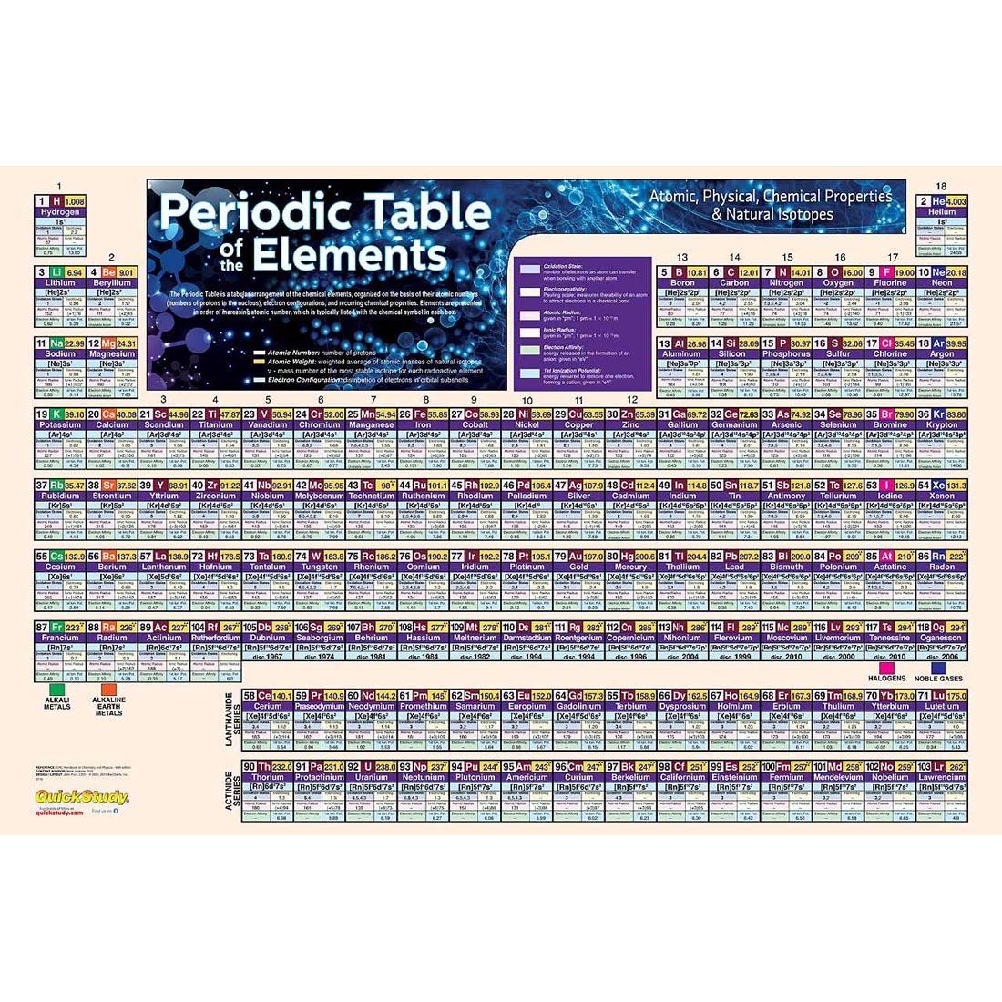 QuickStudy 36x24" Periodic Table Laminated Poster