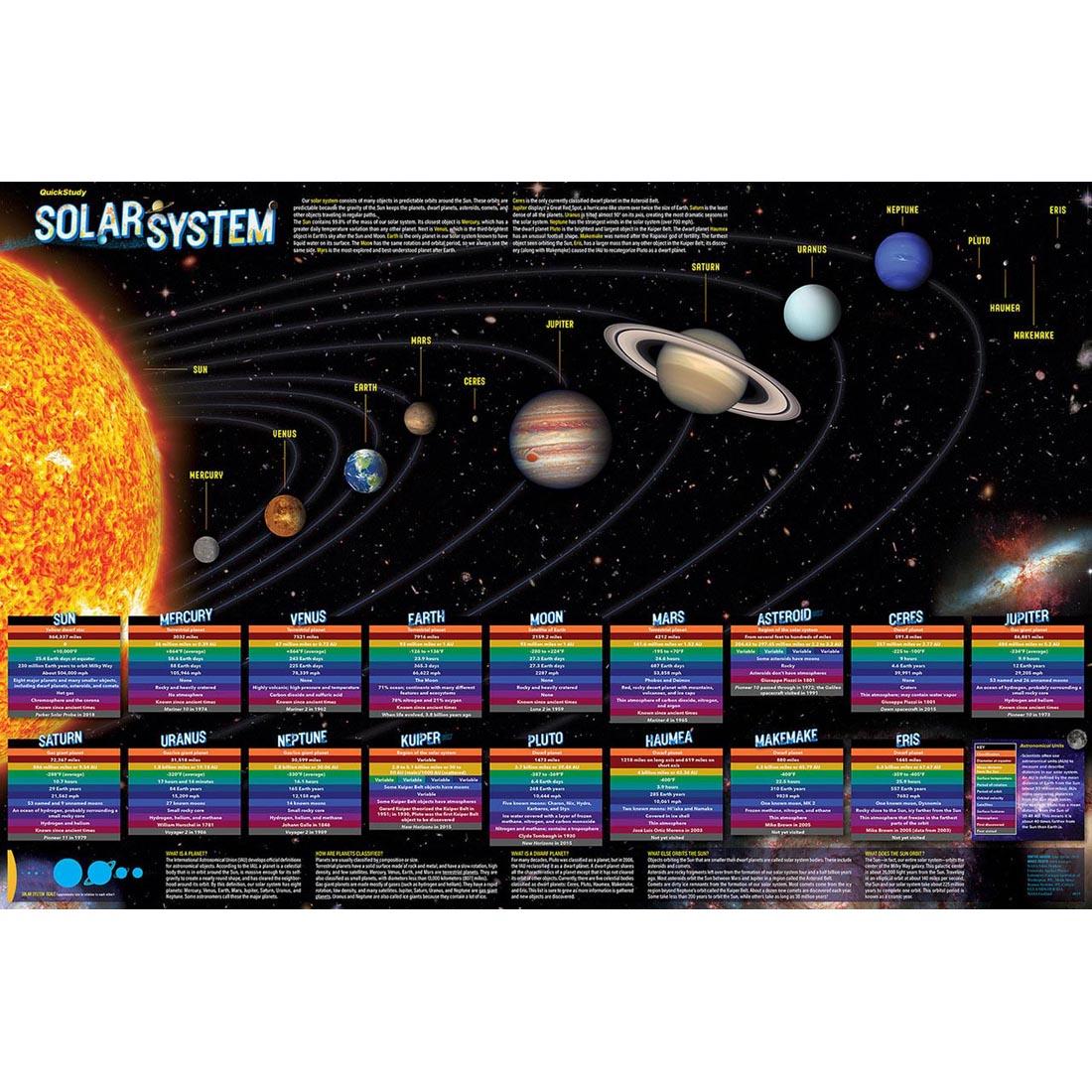 QuickStudy Solar System Laminated Poster