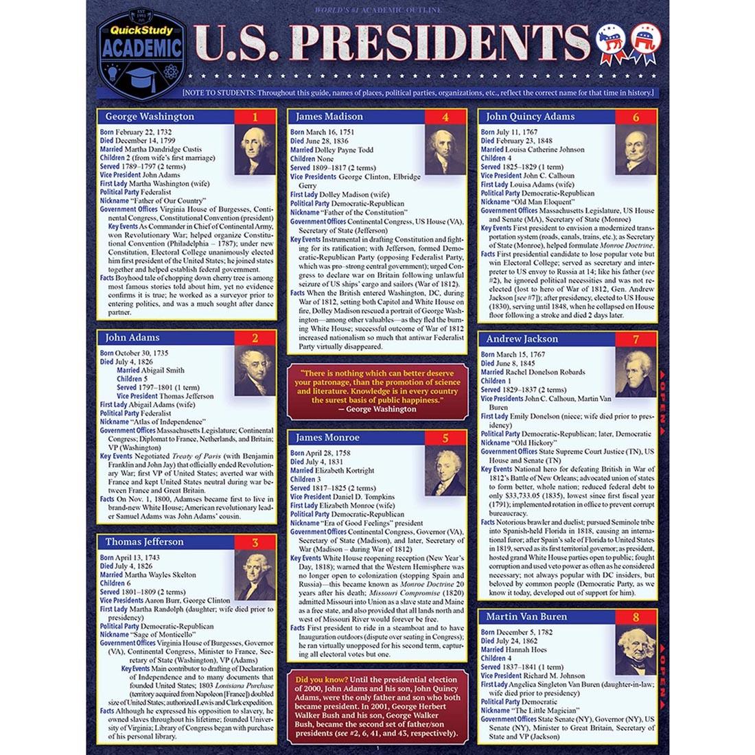 United States Presidents Reference Guide