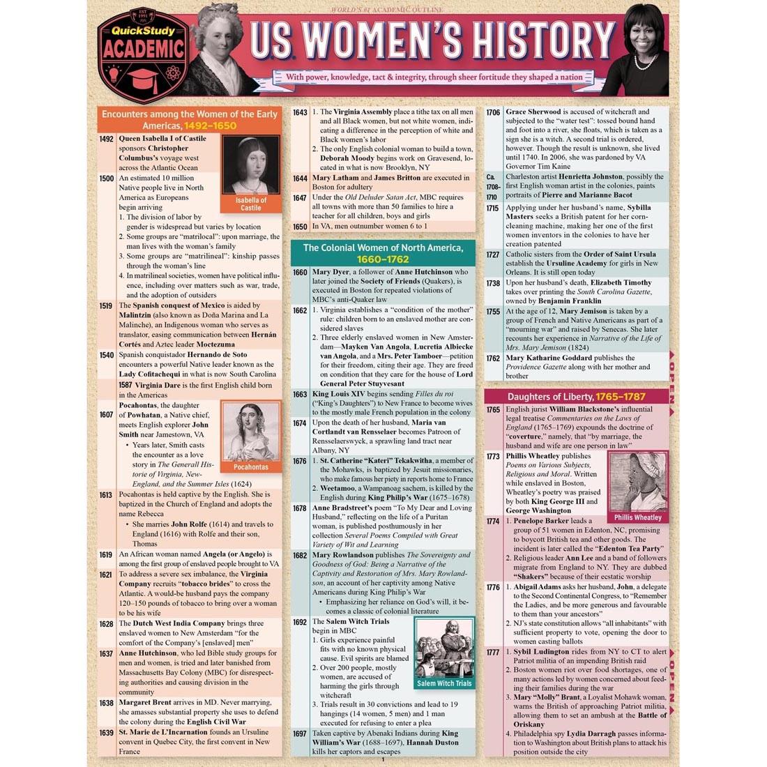 cover of Quick Study US Women's History reference guide