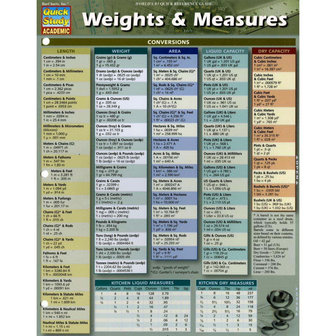 Weights & Measures Reference Guide