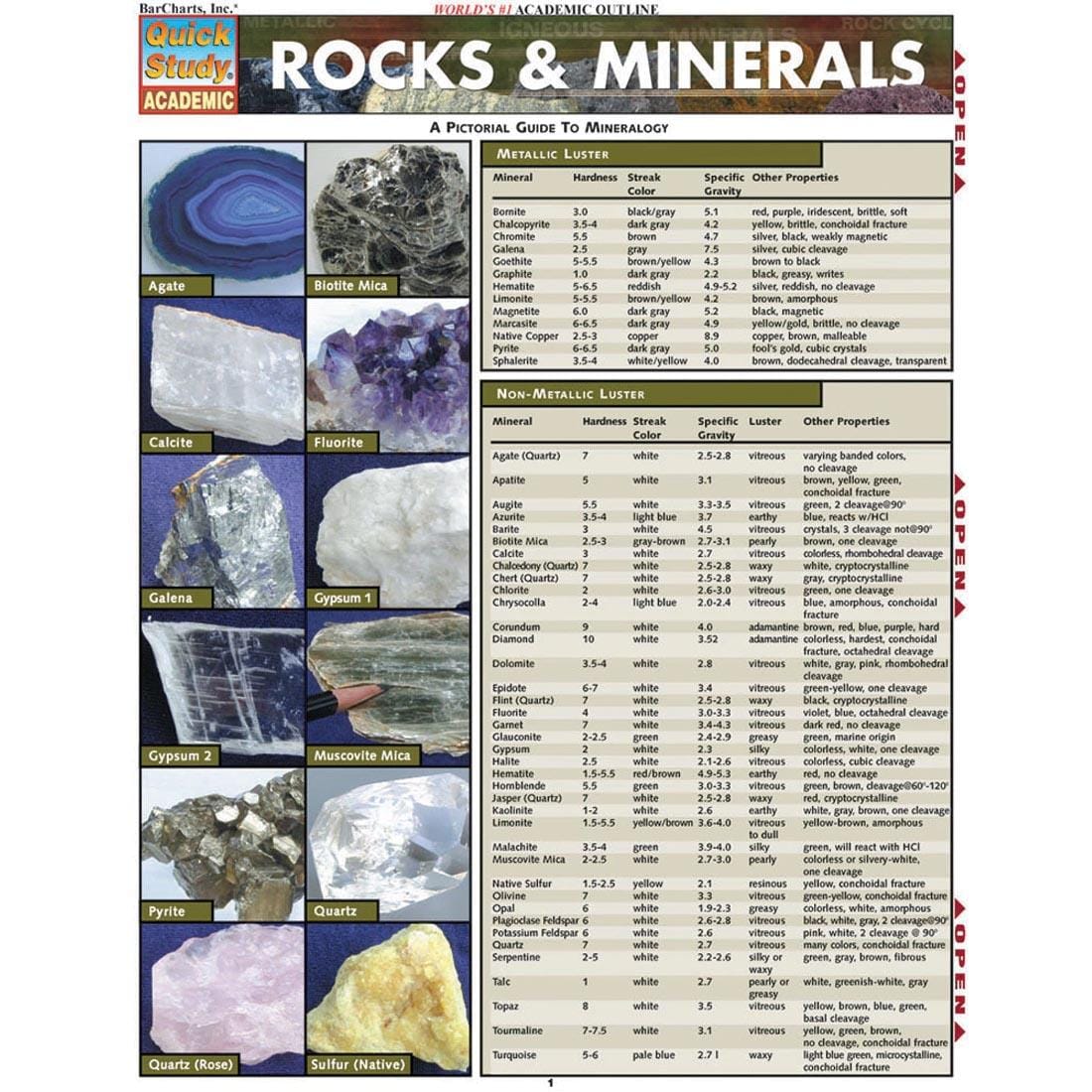 Rocks & Minerals Reference Chart