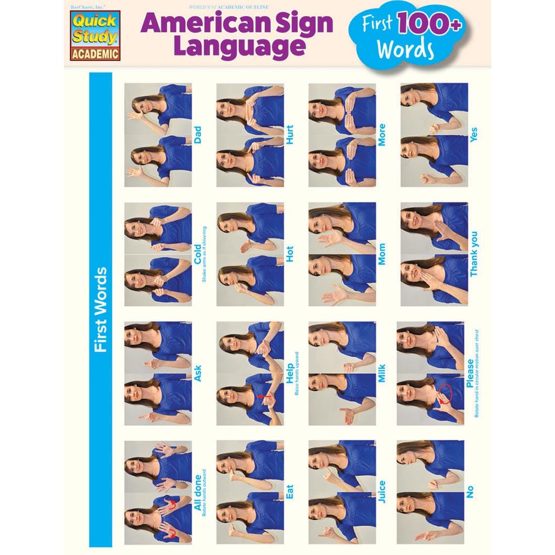 American Sign Language 100 Words Reference Chart