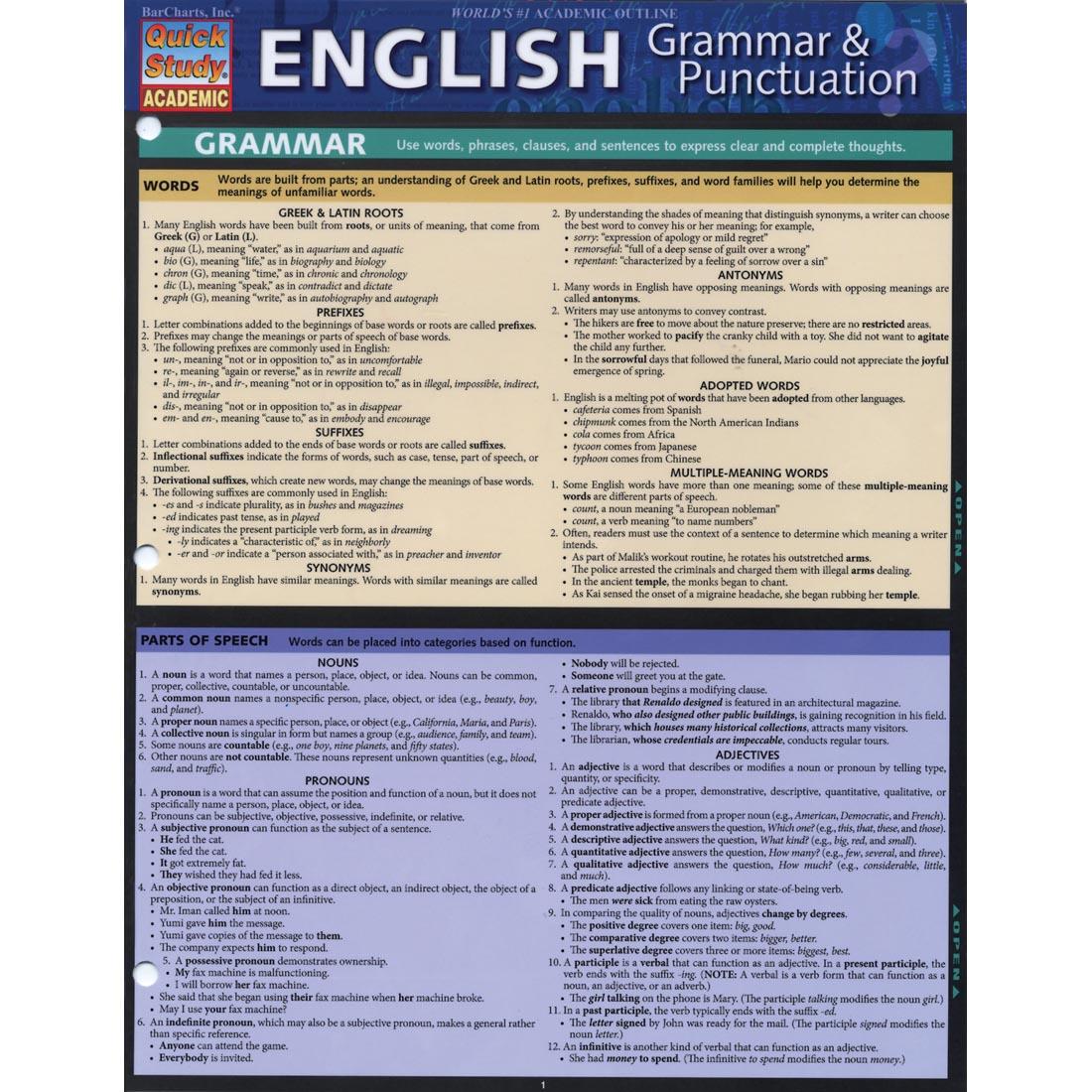 English Grammar & Punctuation Study Guide