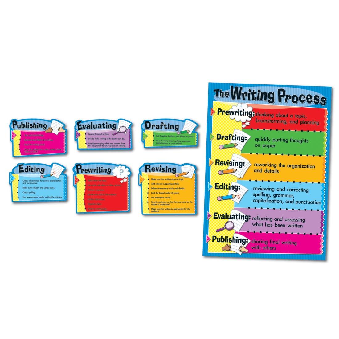 The Writing Process Bulletin Board Set including Prewriting, Drafting, Revising, Editing, Evaluating and Publishing