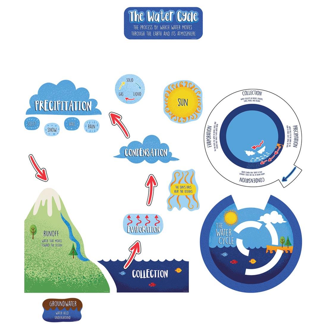 The Water Cycle Bulletin Board Set by Carson Dellosa