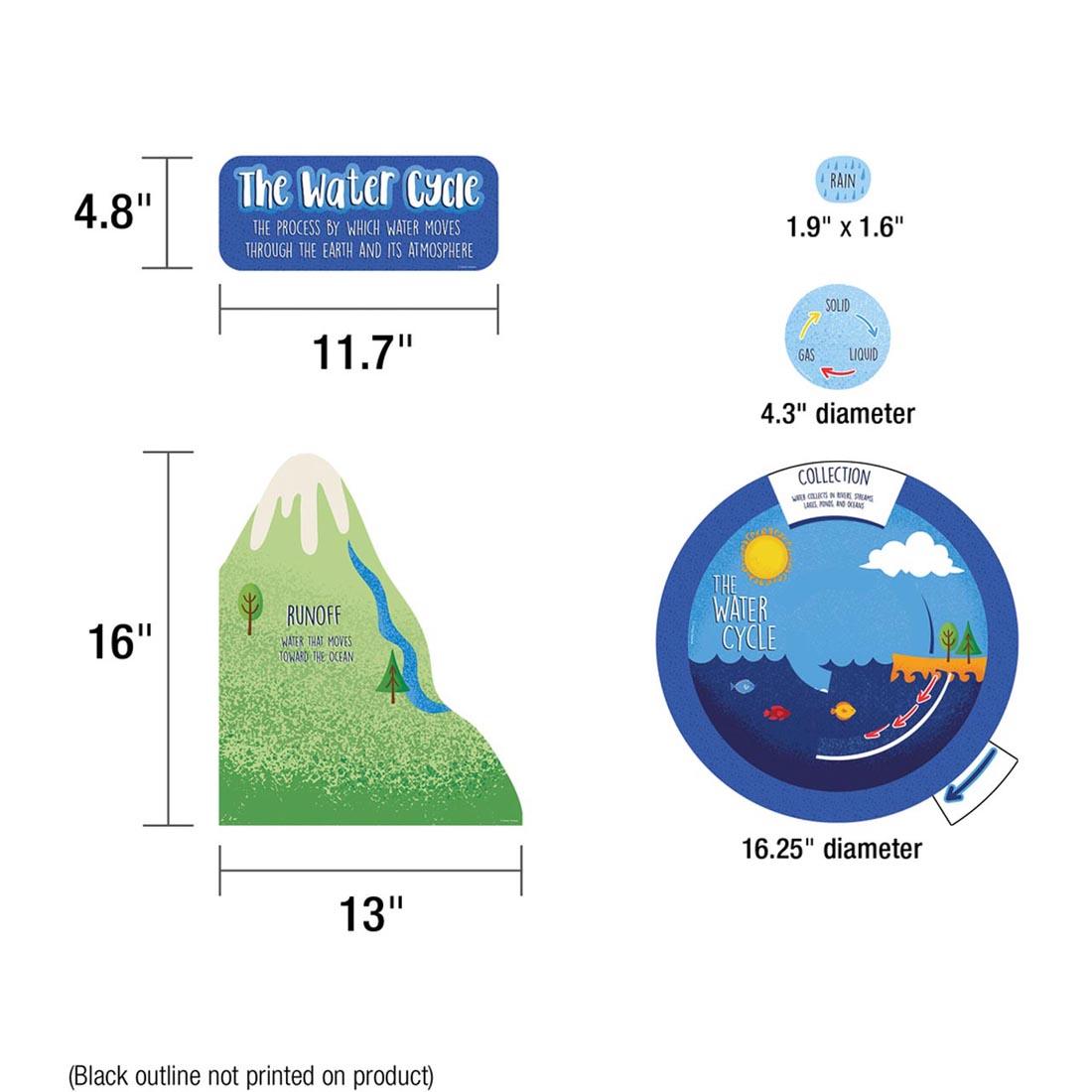 Pieces of The Water Cycle Bulletin Board Set by Carson Dellosa with their measurements