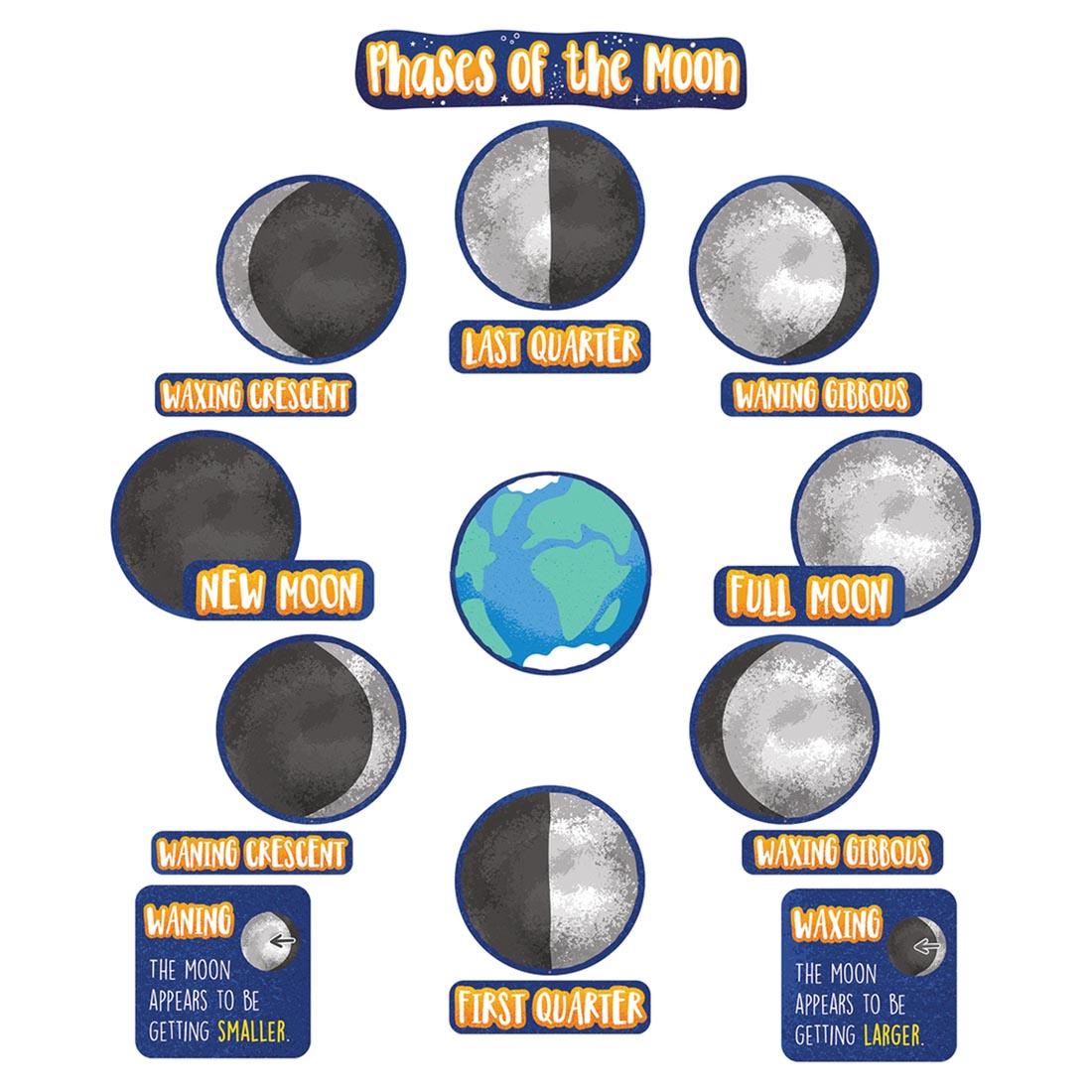 Phases of the Moon Mini Bulletin Board Set by Carson Dellosa