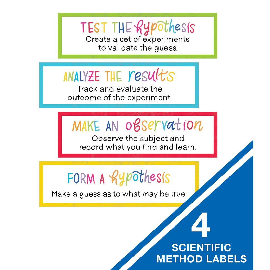 4 Scientific Method titles from the Light Bulb Moments Think Like a Scientist Mini Bulletin Board Set By Carson Dellosa