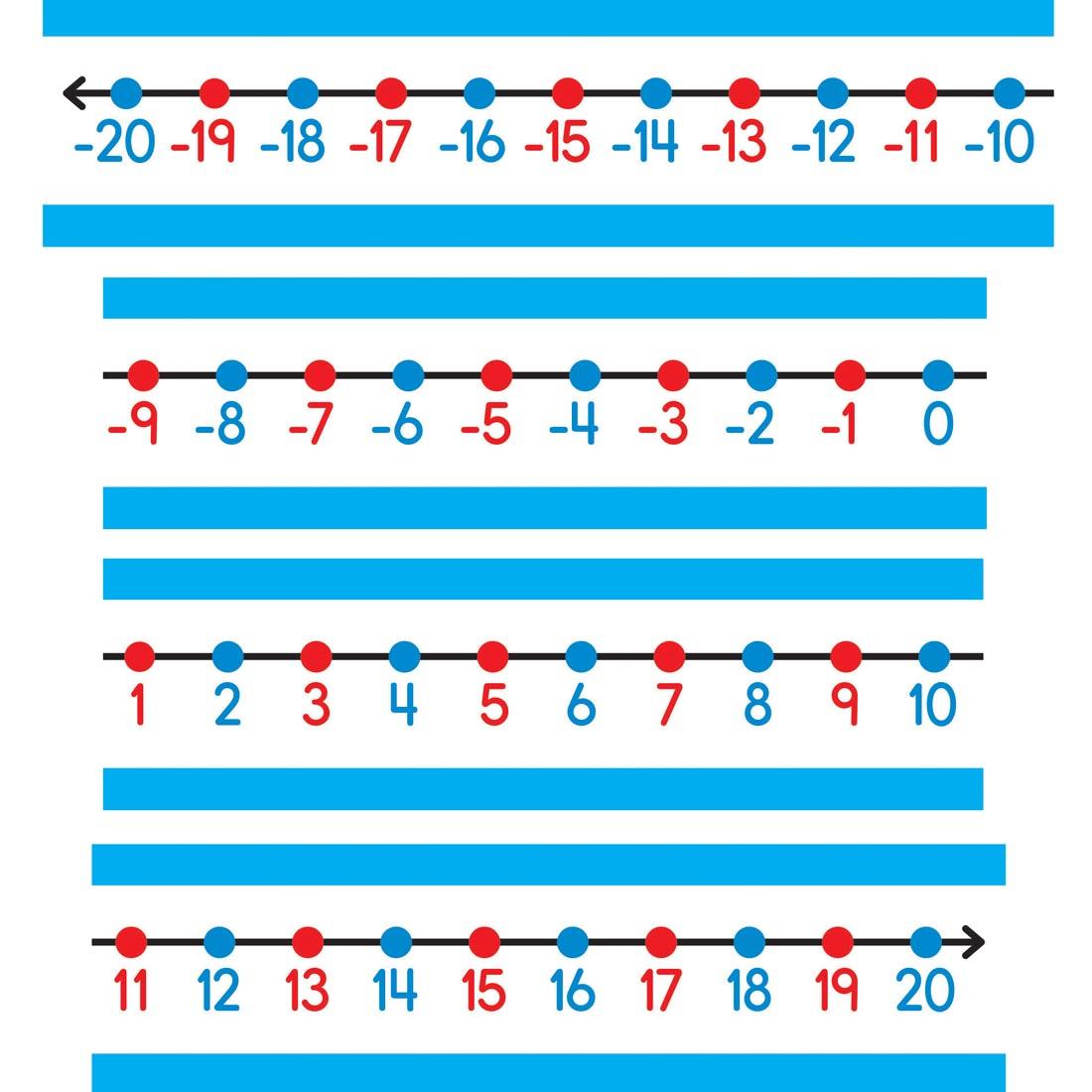 Student Number Line Negative 20 to 20 by Carson Dellosa