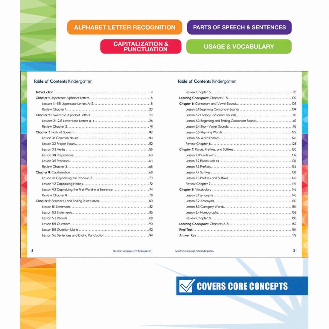 table of contents of Spectrum Language Arts Workbook for Kindergarten By Carson Dellosa