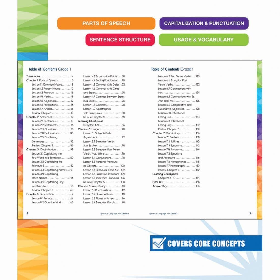 table of contents of Spectrum Language Arts Workbook for Grade 1 By Carson Dellosa