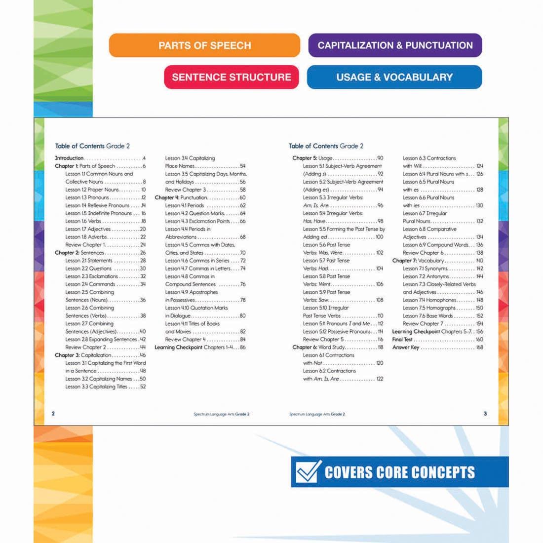 table of contents of Spectrum Language Arts Workbook for Grade 2 By Carson Dellosa