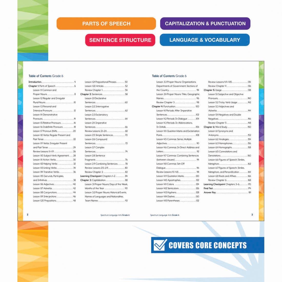 table of contents of Spectrum Language Arts Workbook for Grade 6 By Carson Dellosa