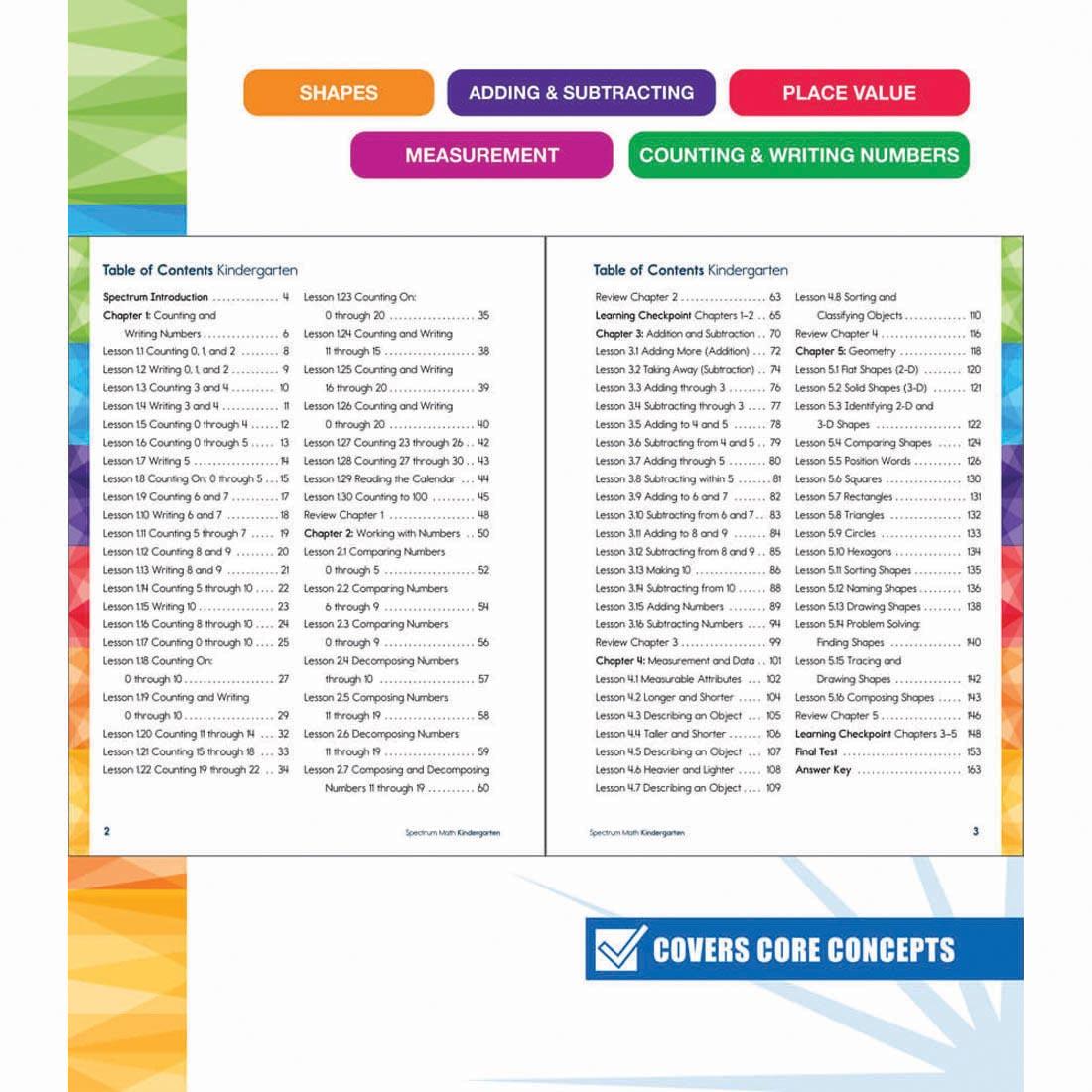 table of contents of Spectrum Math Workbook for Kindergarten By Carson Dellosa