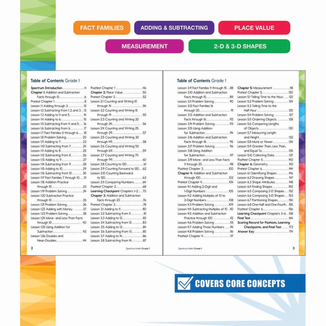 table of contents of Spectrum Math Workbook for Grade 1 By Carson Dellosa