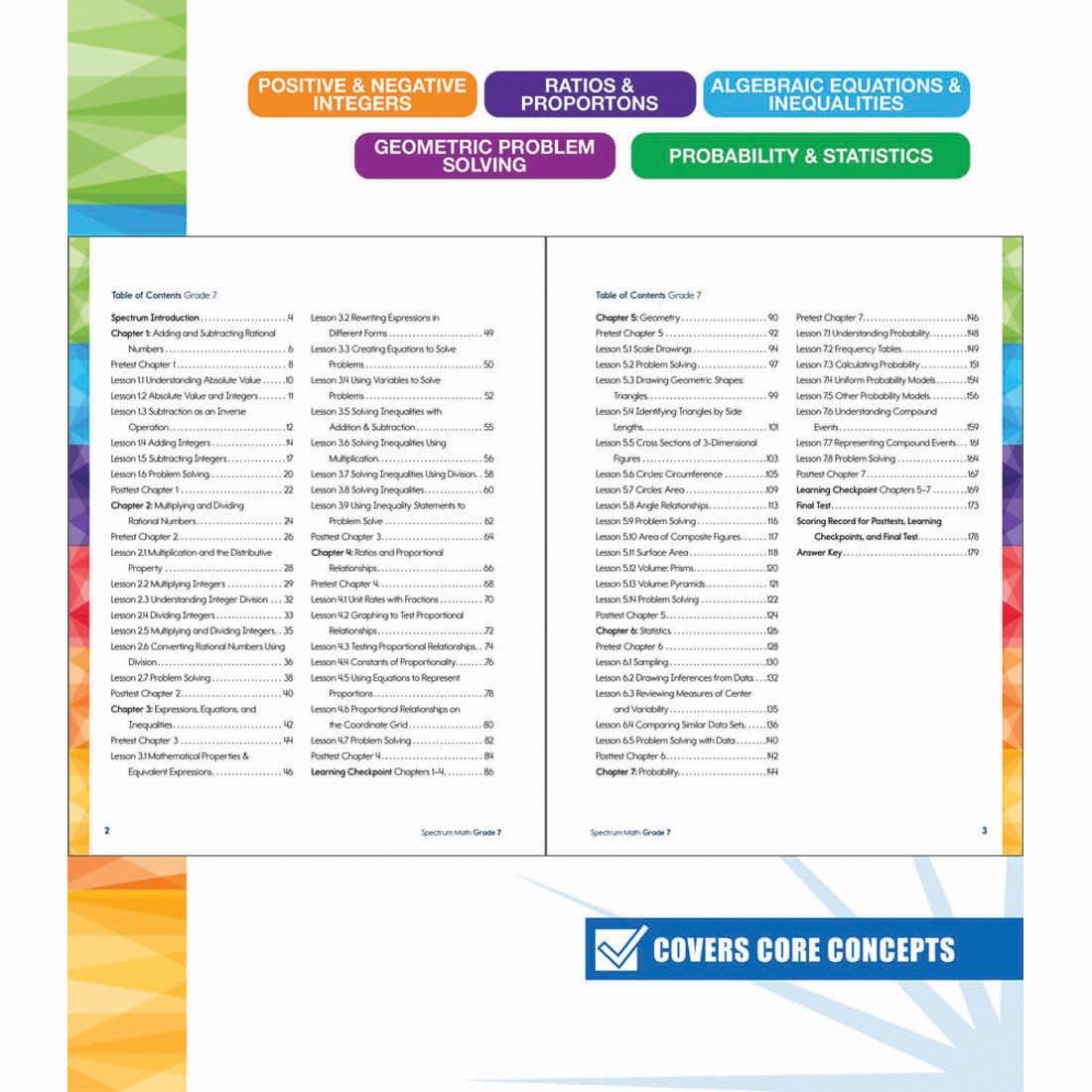 table of contents of Spectrum Math Workbook for Grade 7 By Carson Dellosa