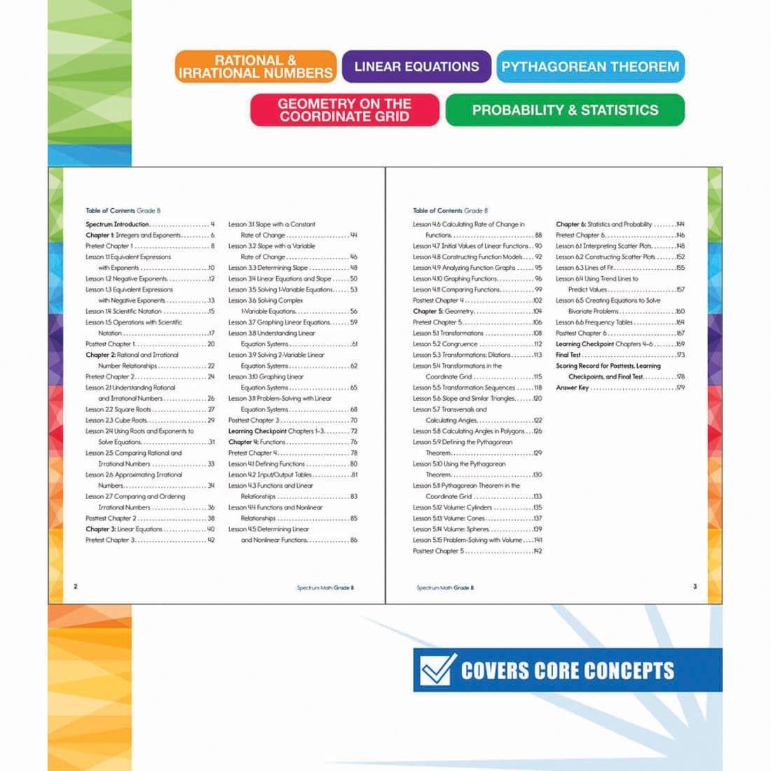 table of contents of Spectrum Math Workbook for Grade 8 By Carson Dellosa