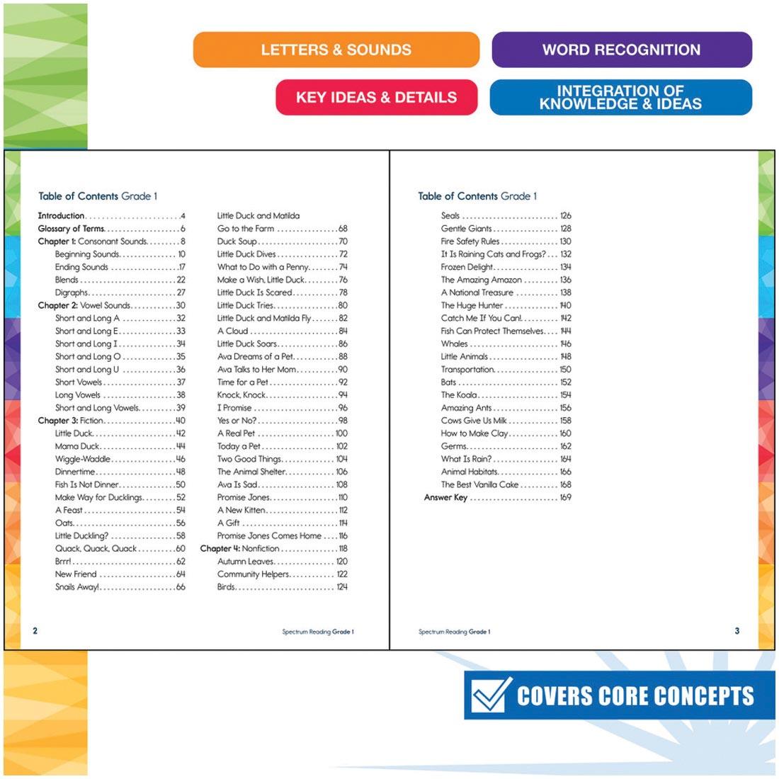 Table of Contents for Grade 1 Spectrum Reading Workbook By Carson Dellosa plus text Letters & Sounds; Word Recognition; Key Ideas & Details; Integration of Knowledge & Ideas; Covers Core Concepts