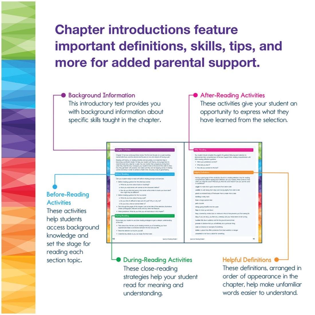 Color-coded components of each chapter from Grade 1 Spectrum Reading Workbook plus text Chapter introductions feature important definitions, skills, tips, and more for added parental support
