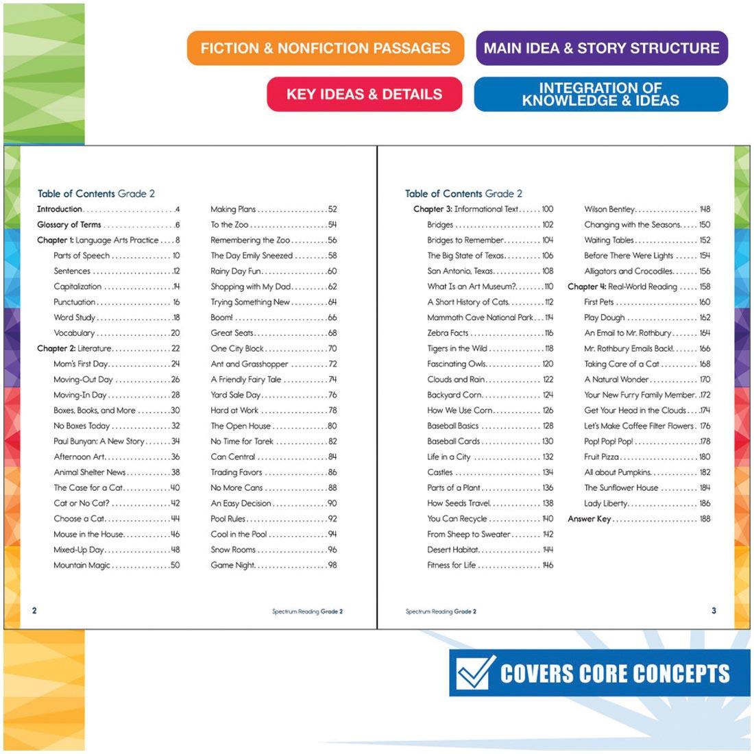 Table of Contents for Grade 2 Spectrum Reading Workbook plus text Fiction & Nonfiction Passages; Main Idea & Story Structure; Key Ideas & Details; Integration of Knowledge & Ideas; Covers Core Concep