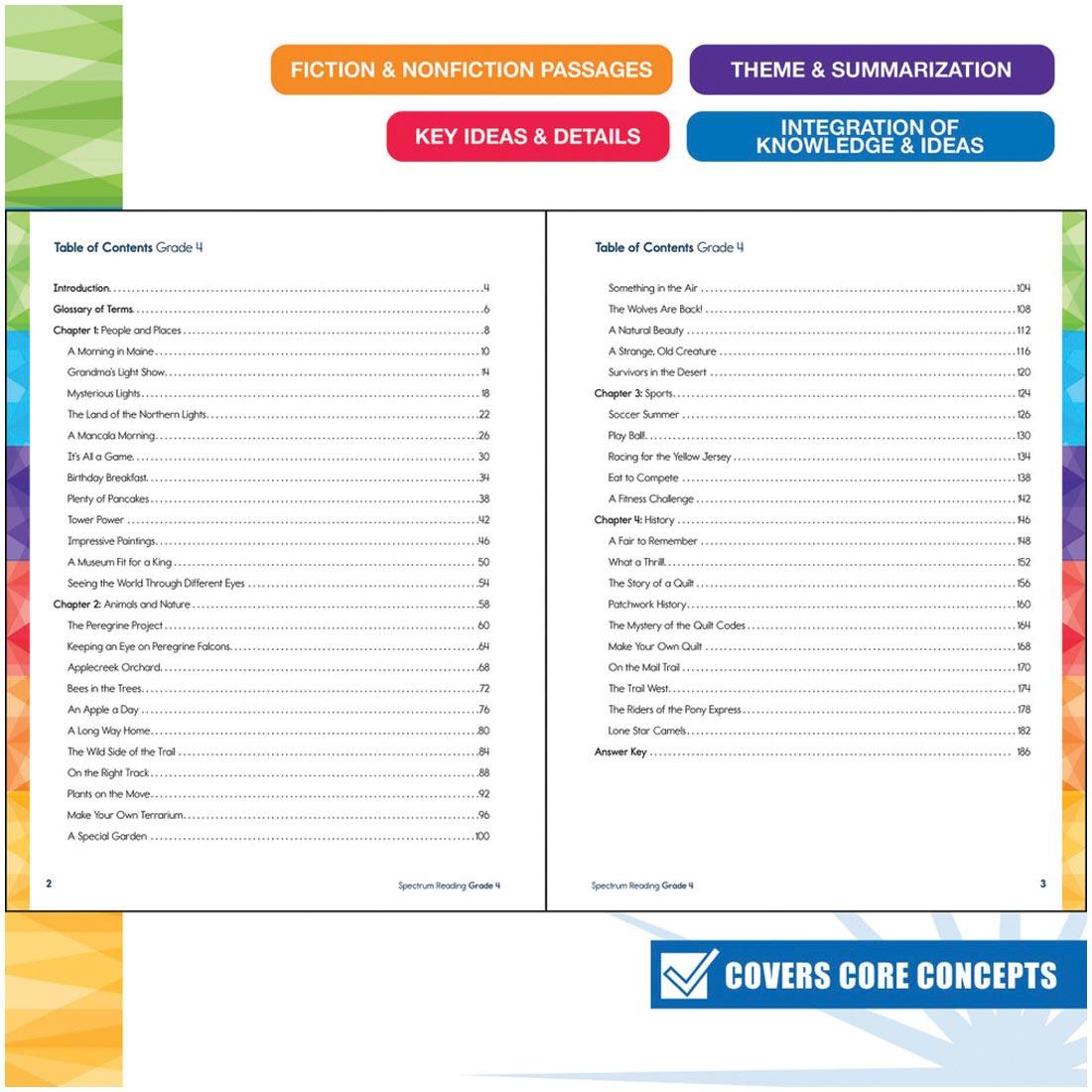 Table of Contents for Grade 4 Spectrum Reading Workbook plus text Fiction & Nonfiction Passages; Theme & Summarization; Key Ideas & Details; Integration of Knowledge & Ideas; Covers Core Concepts