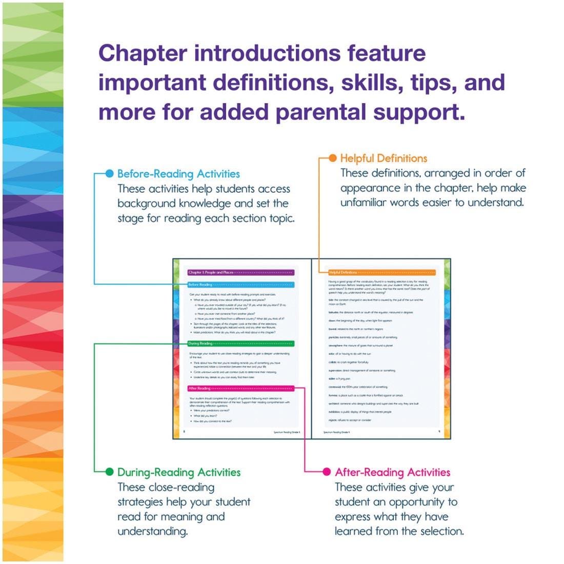 Color-coded components of each chapter from Grade 4 Spectrum Reading Workbook plus text Chapter introductions feature important definitions, skills, tips, and more for added parental support