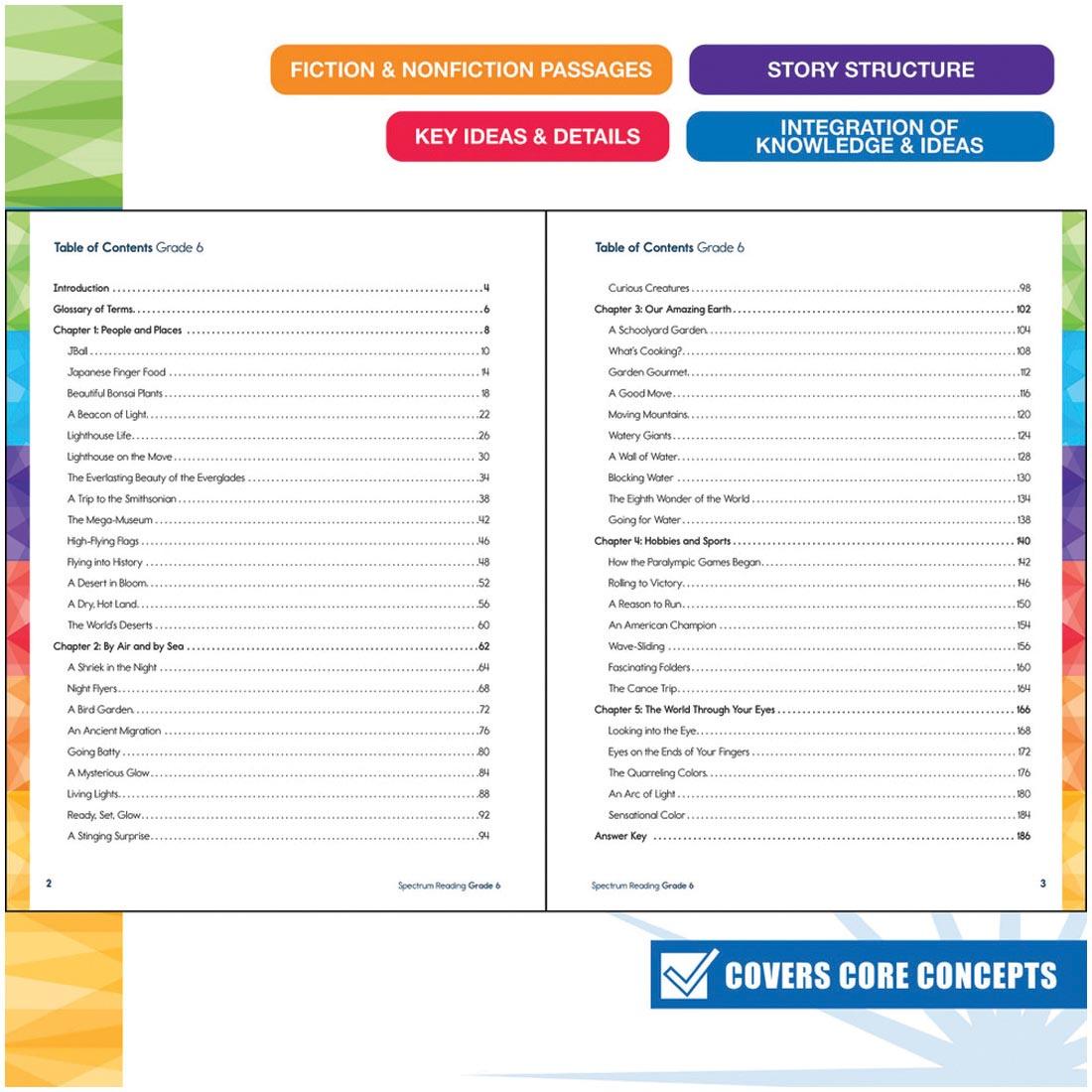 Table of Contents for Grade 6 Spectrum Reading Workbook plus text Fiction & Nonfiction Passages; Story Structure; Key Ideas & Details; Integration of Knowledge & Ideas; Covers Core Concepts