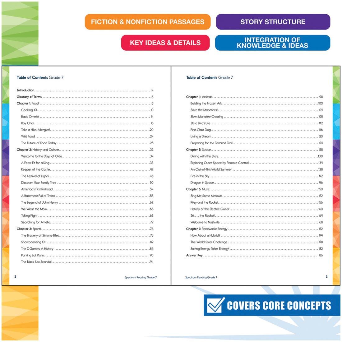Table of Contents for Grade 7 Spectrum Reading Workbook plus text Fiction & Nonfiction Passages; Story Structure; Key Ideas & Details; Integration of Knowledge & Ideas; Covers Core Concepts