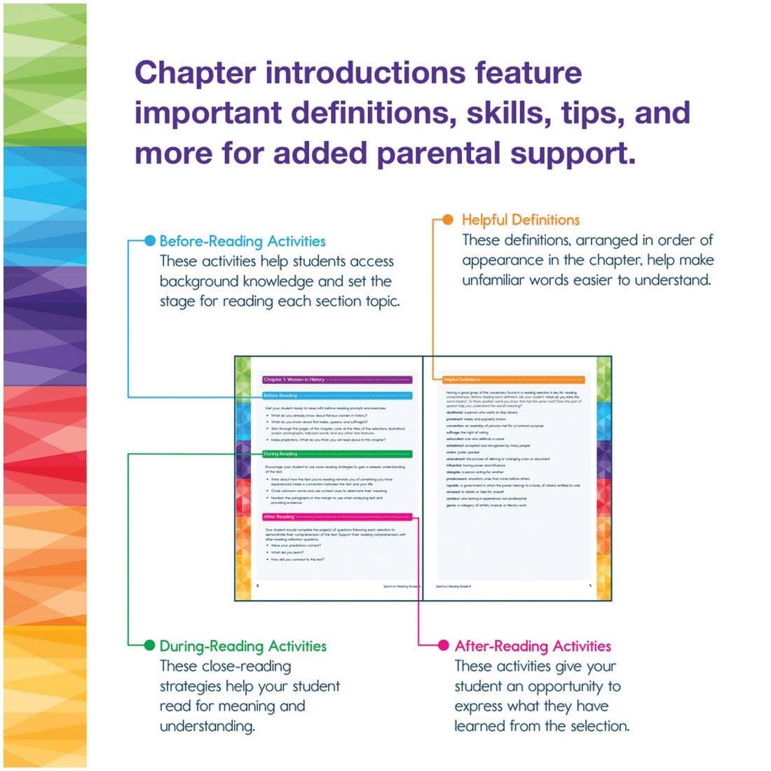 Color-coded components of each chapter from Grade 8 Spectrum Reading Workbook plus text Chapter introductions feature important definitions, skills, tips, and more for added parental support
