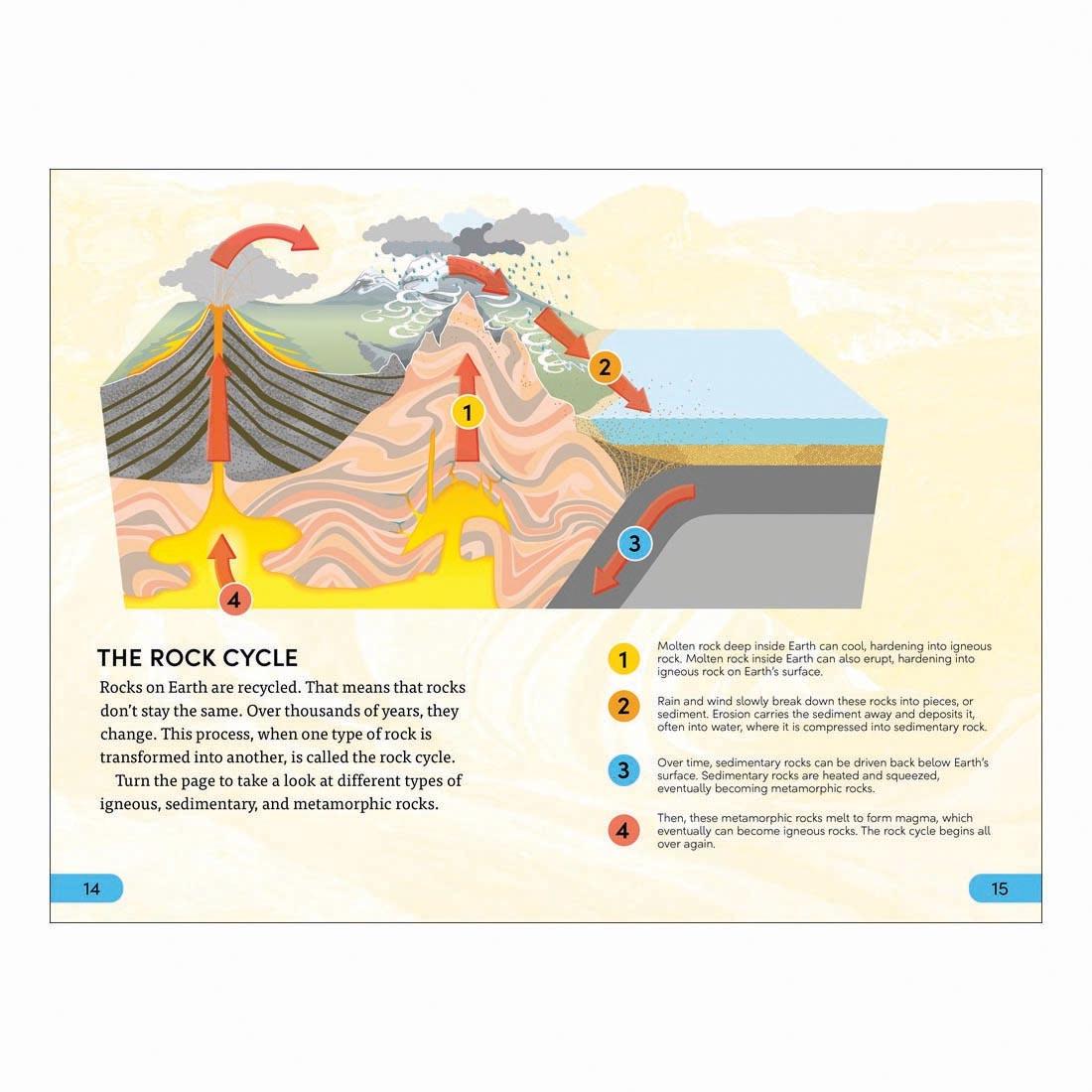 2 pages from Rocks And Minerals DK Super Readers Level 4 Book