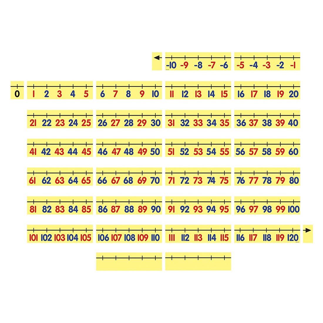 Magnetic Number Line -10 to 120 by Dowling Magnets