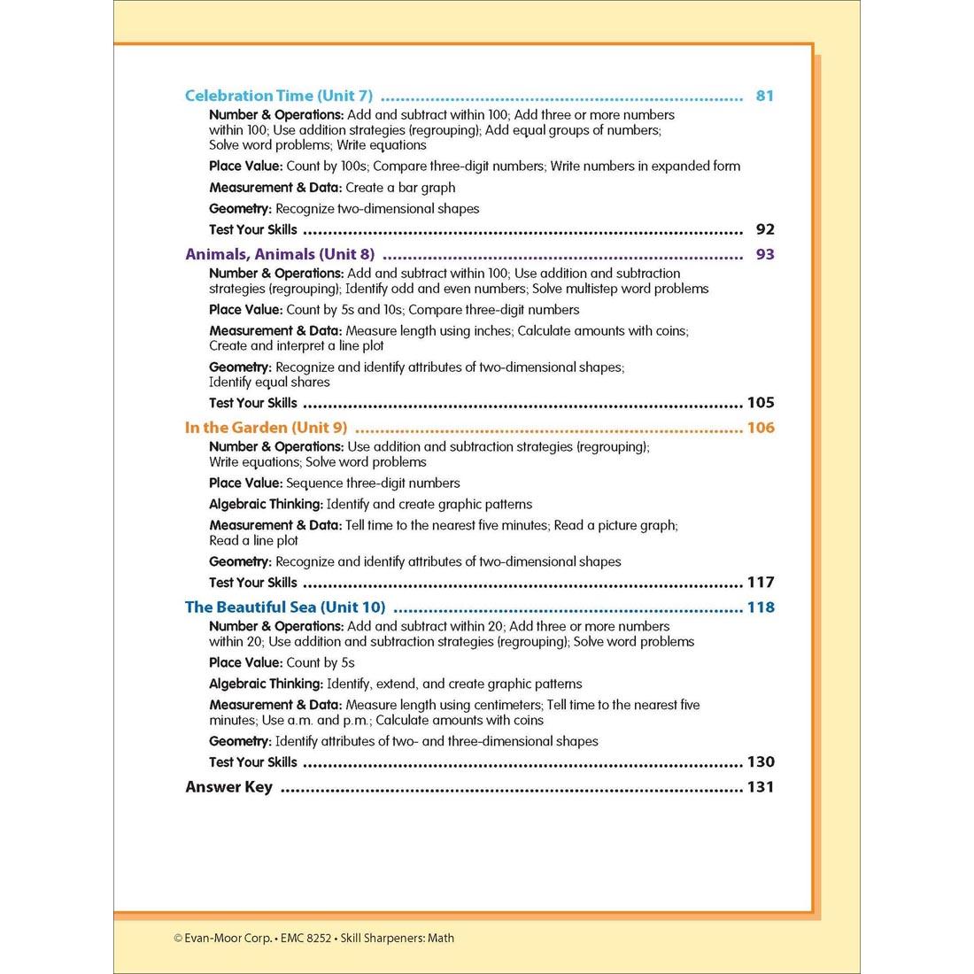 Table of Contents Page from Evan-Moor Skill Sharpeners Math Grade 2
