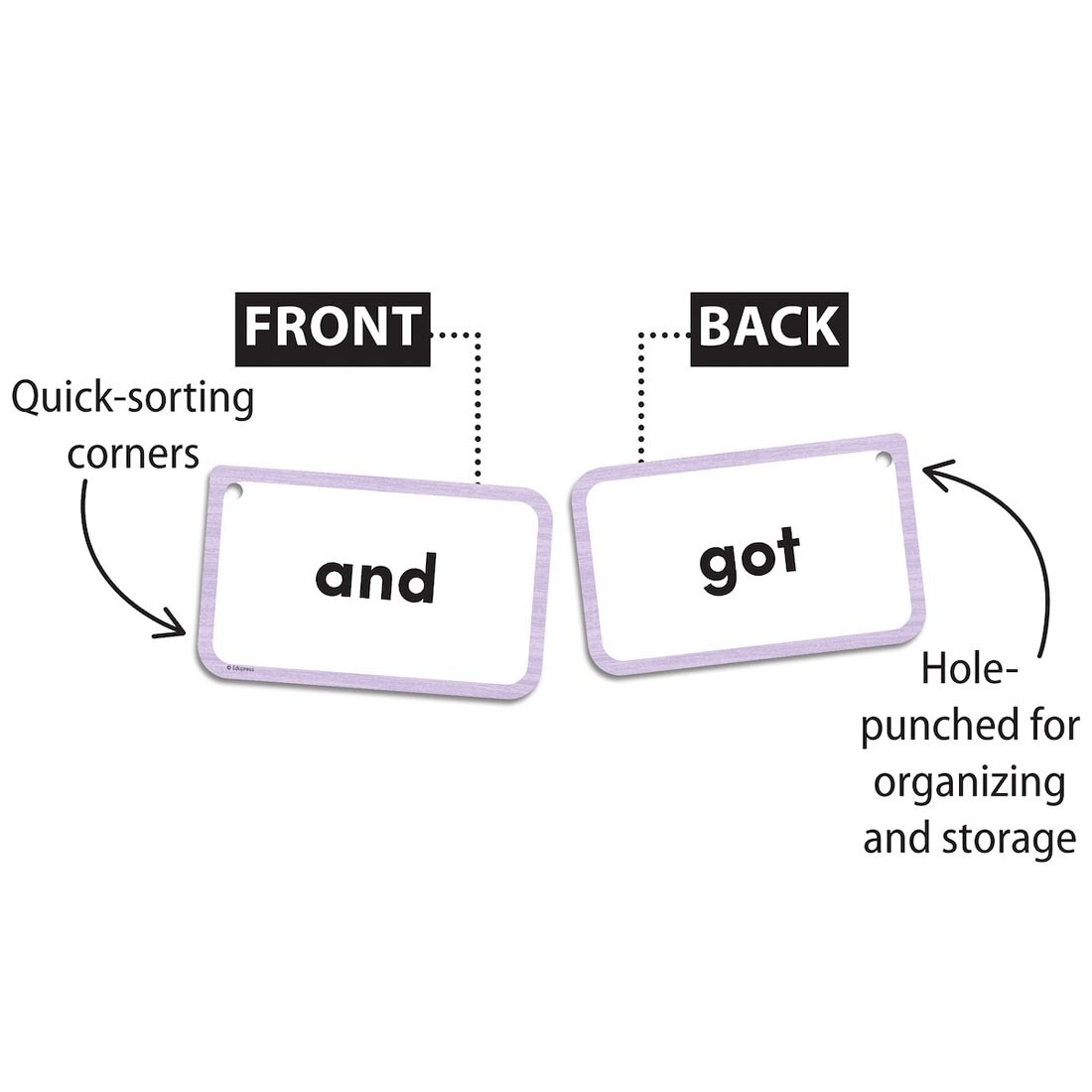 two Sight Words 3-Letter Words Flash Cards labeled Front & Back plus text Quick-sorting corners; Hole-punched for organizing and storage