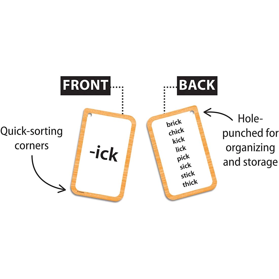 Front and back of an example Word Families Flash Card