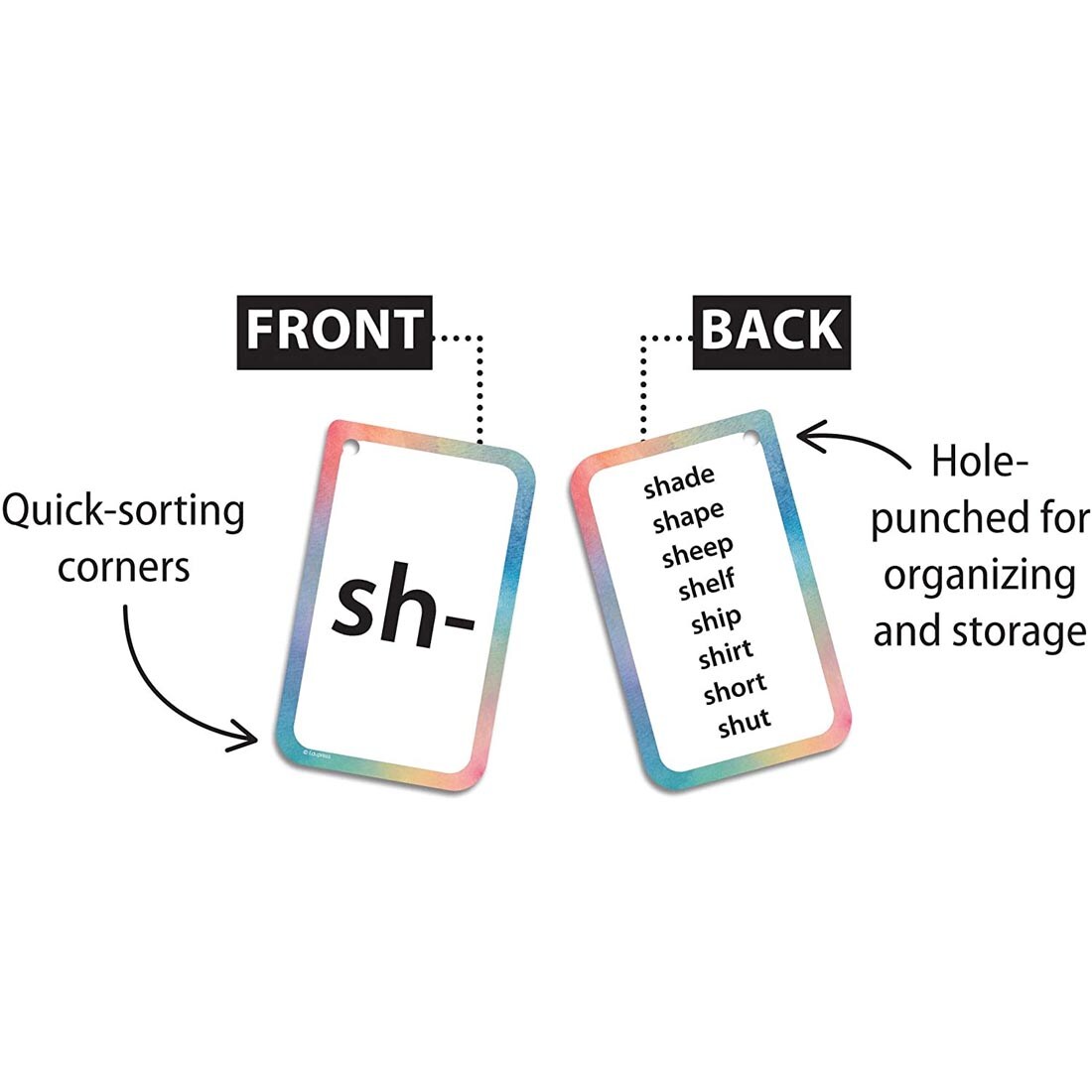 Front and back of an example Initial Consonants, Blends & Digraphs Flash Card