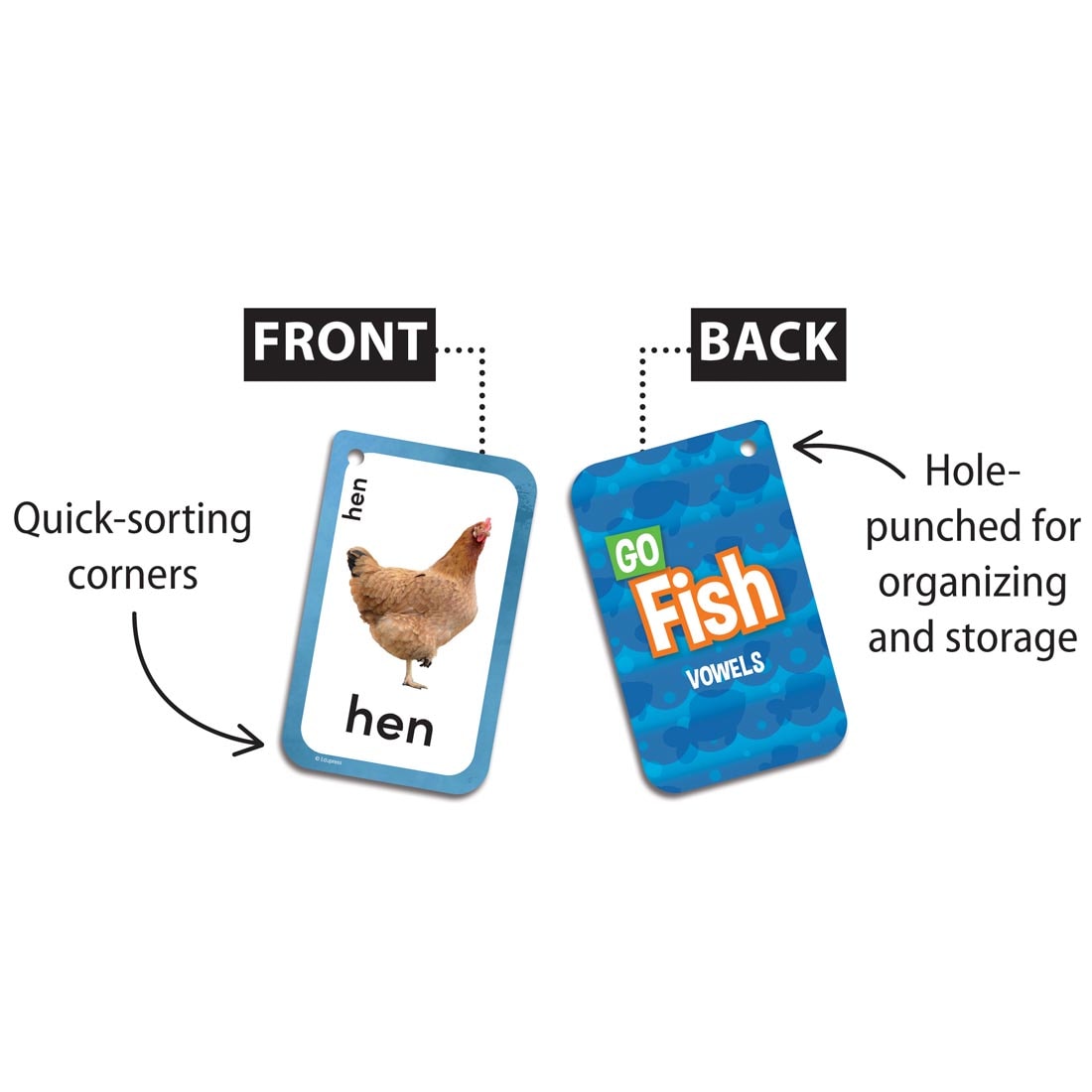 Front and Back of a Go Fish Vowels Flash Card By Teacher Created Resources labeled with the features