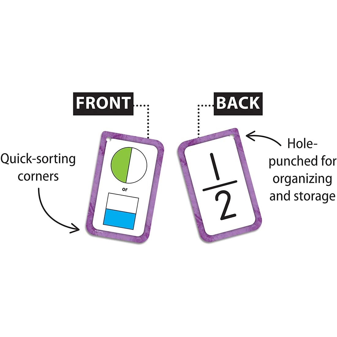 Front and back of an example Fractions Flash Card