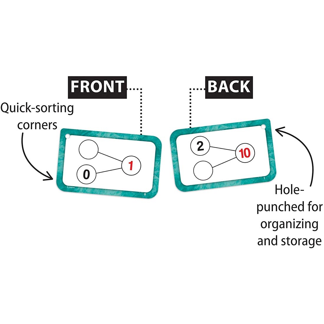 Front and back of an example Number Bonds Addition And Subtraction Flash Card