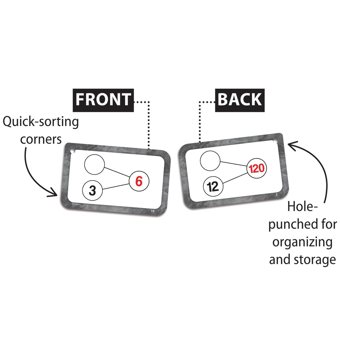 Front and back of an example Number Bonds Multiplication & Division Flash Card