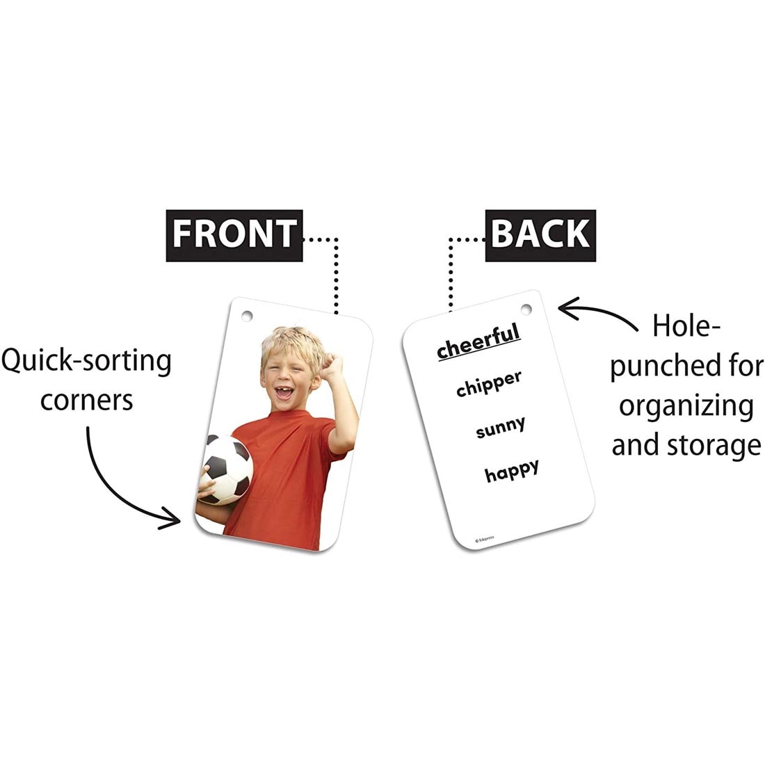 Front and back of an example Emotions Flash Card