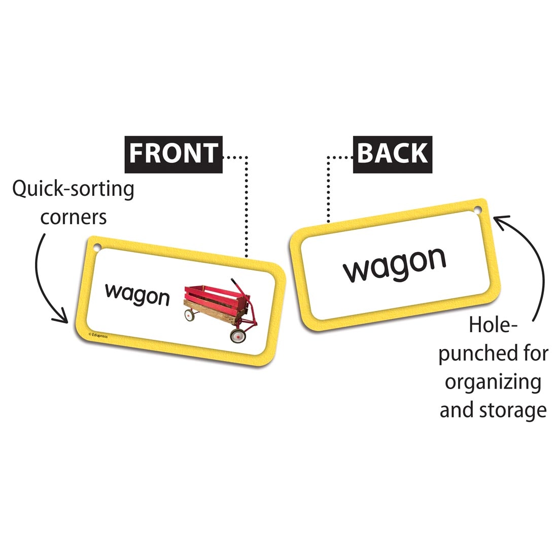 2 cards from the Picture Words Flash Cards Deluxe Set plus text Front; Quick-sorting corners; Back; hole-punched for organizing and storage
