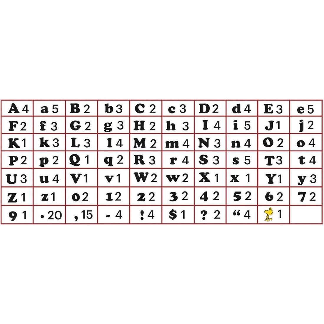 piece-count list of the Punch-Out Reusable Black Deco Letters from the Peanuts collection by Eureka