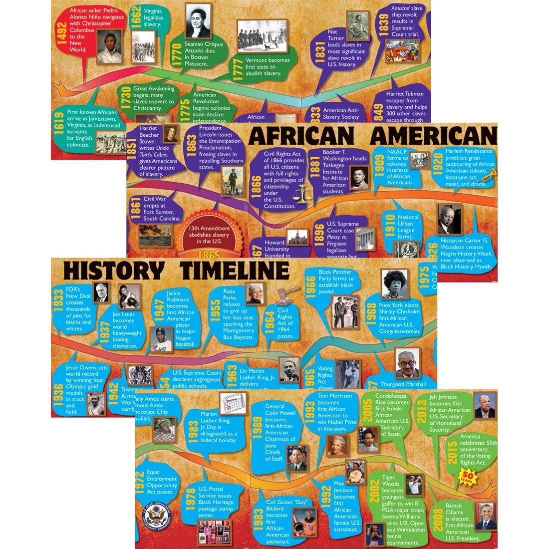 African American History Timeline