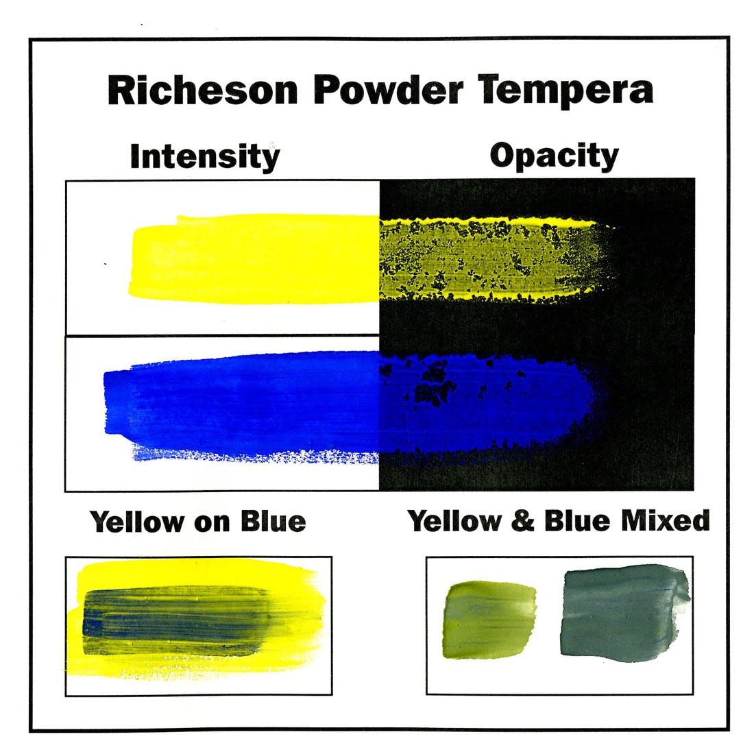 Swatches of blue and yellow Richeson Powdered Tempera Paint, showing intensity and opacity, plus yellow over blue, and blue & yellow mixed