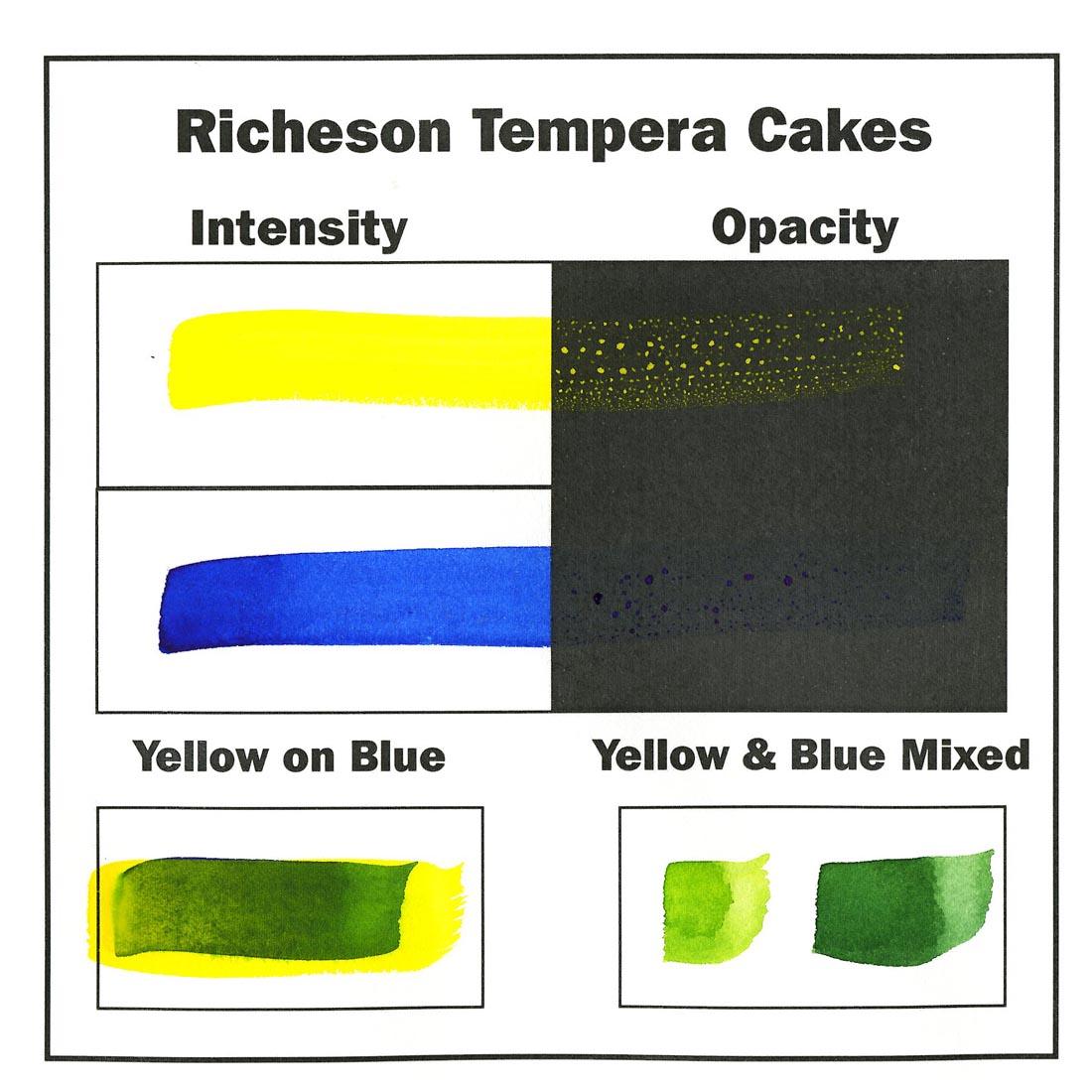 Swatches of blue and yellow Richeson semi-moist tempera cake paint, showing intensity and opacity, plus yellow over blue, and blue & yellow mixed