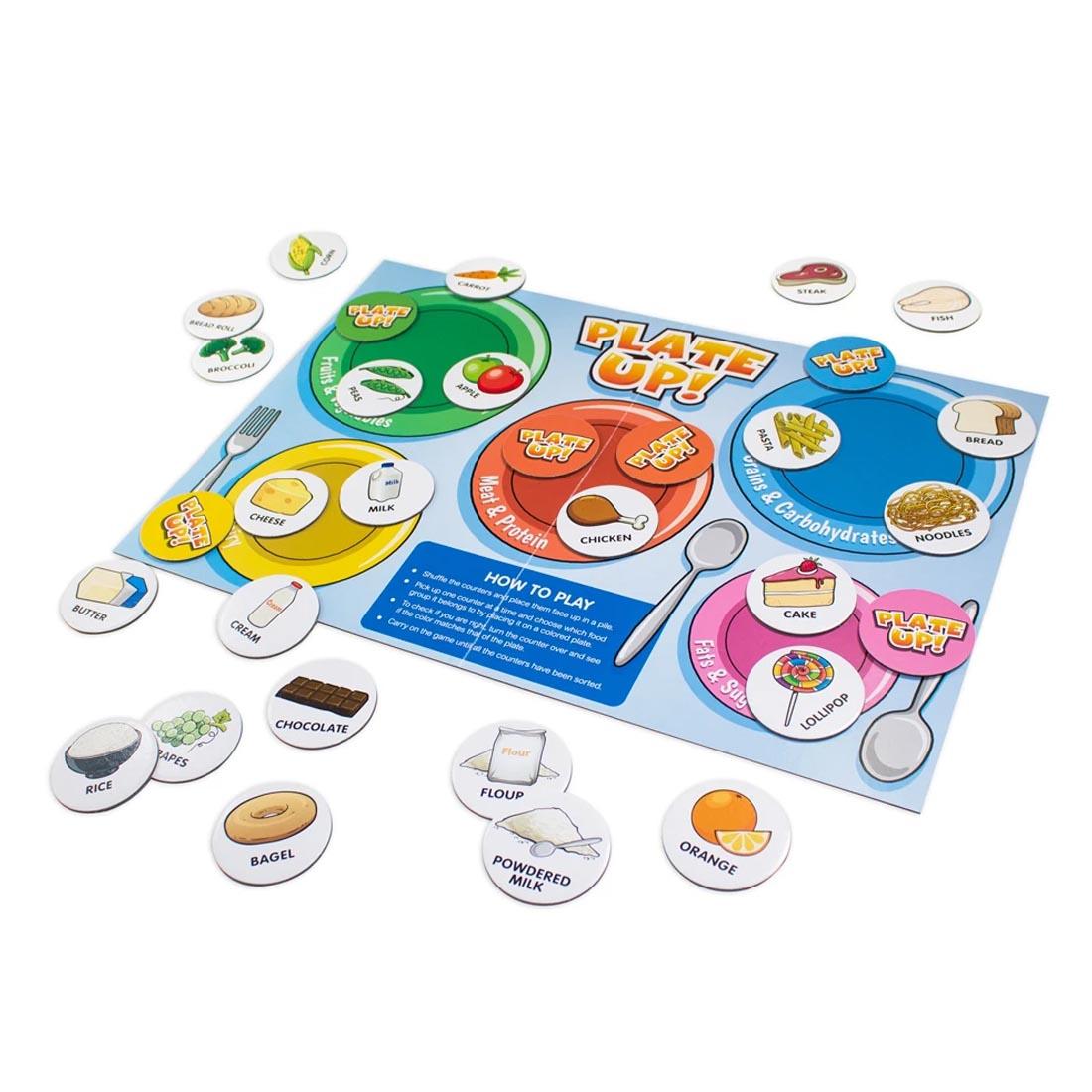 Plate Up Health and Wellbeing Game