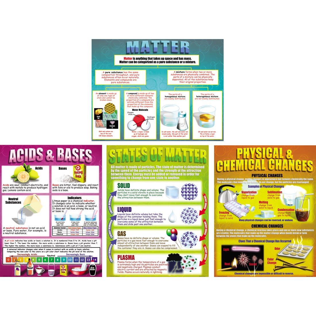 Chemistry Basics Poster Set