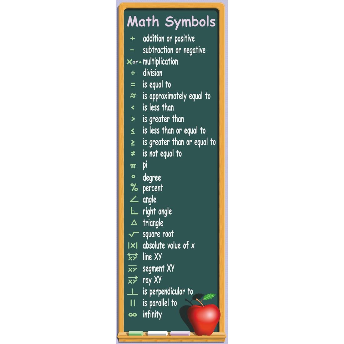 Math Symbols Poster